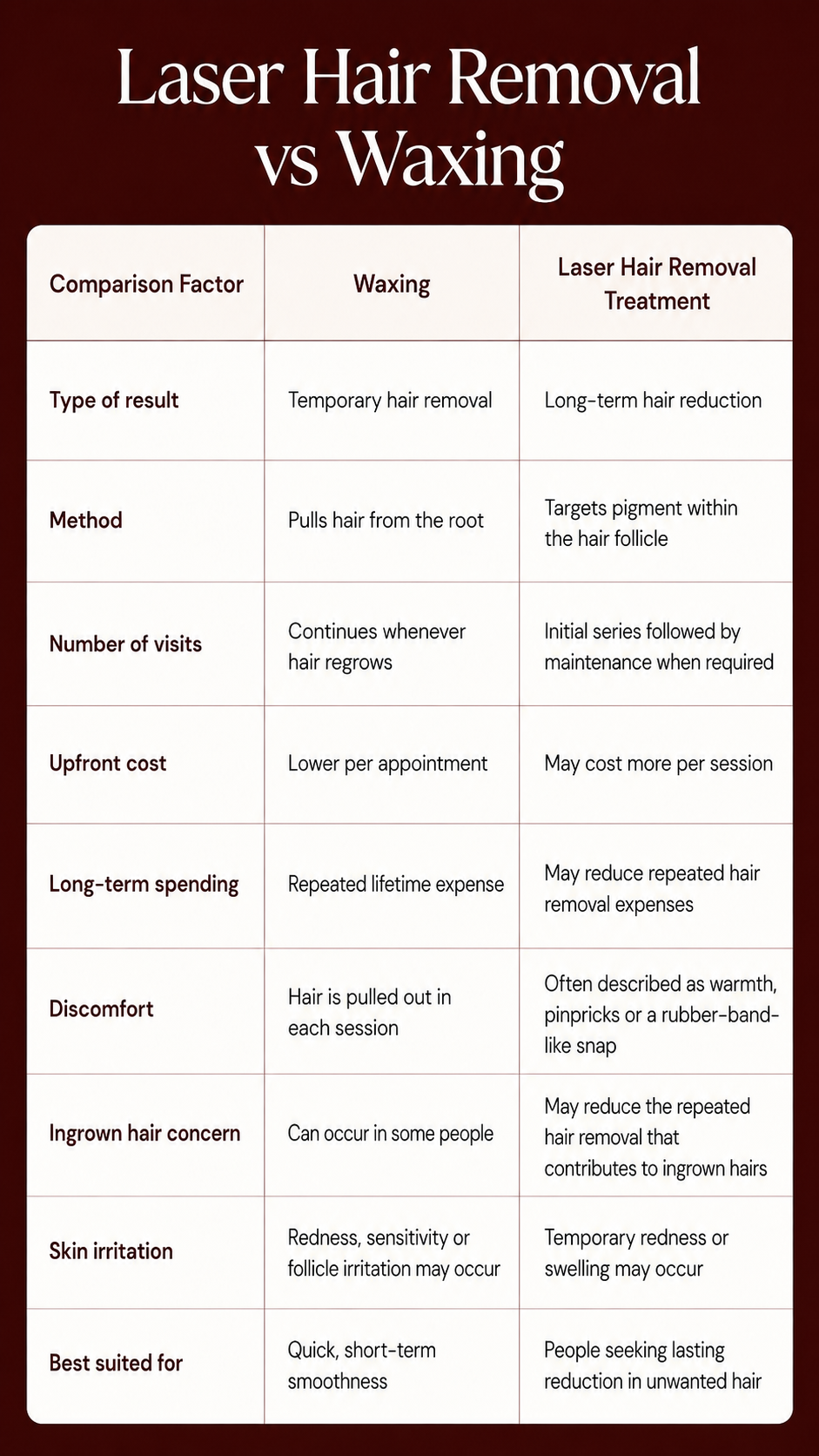 Laser Hair Removal vs Waxing