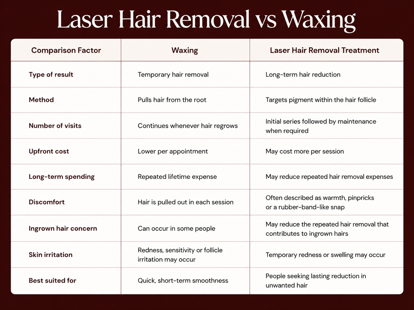 Laser Hair Removal vs Waxing
